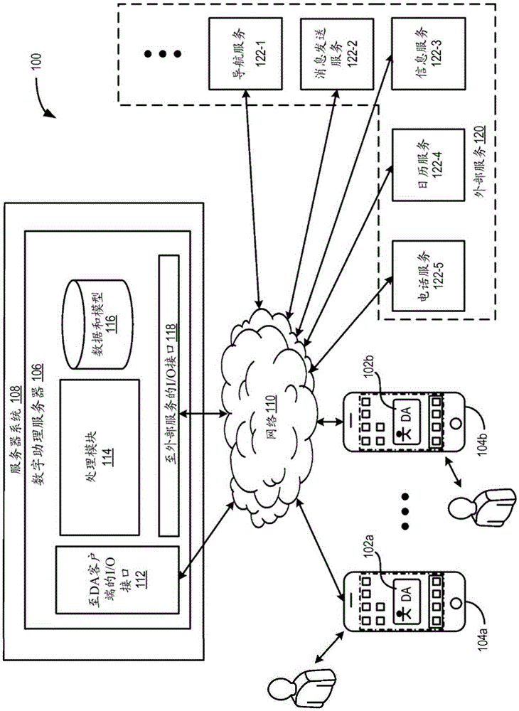 Device, method, and graphical user interface for enabling conversation persistence across two or more instances of a digital assistant