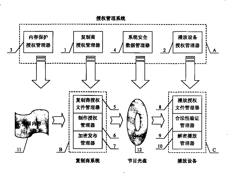 Digital copyright protection method and management device thereof for digital video disc system