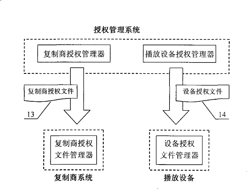 Digital copyright protection method and management device thereof for digital video disc system