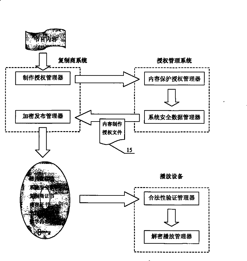 Digital copyright protection method and management device thereof for digital video disc system