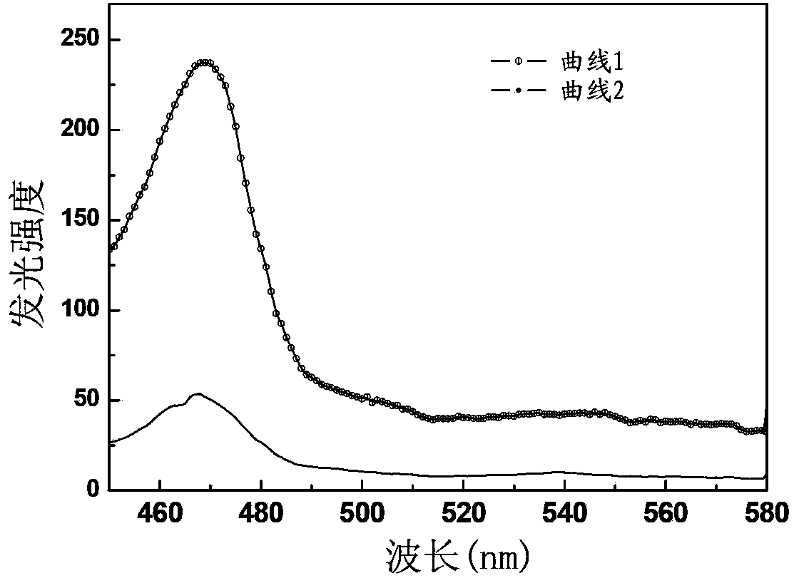 Neodymium-ytterbium codoped zirconium sulfide up-conversion fluorescent powder, as well as preparation method and applications thereof
