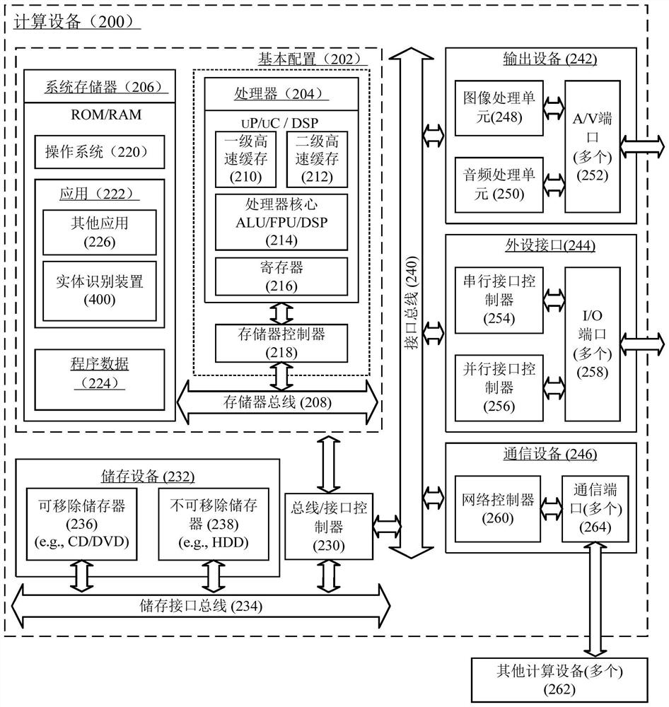 Entity identification method and apparatus, and computing device