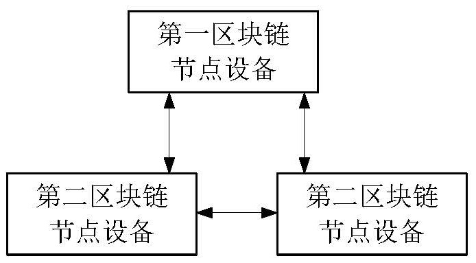 Blockchain node permission control method based on big data and blockchain system