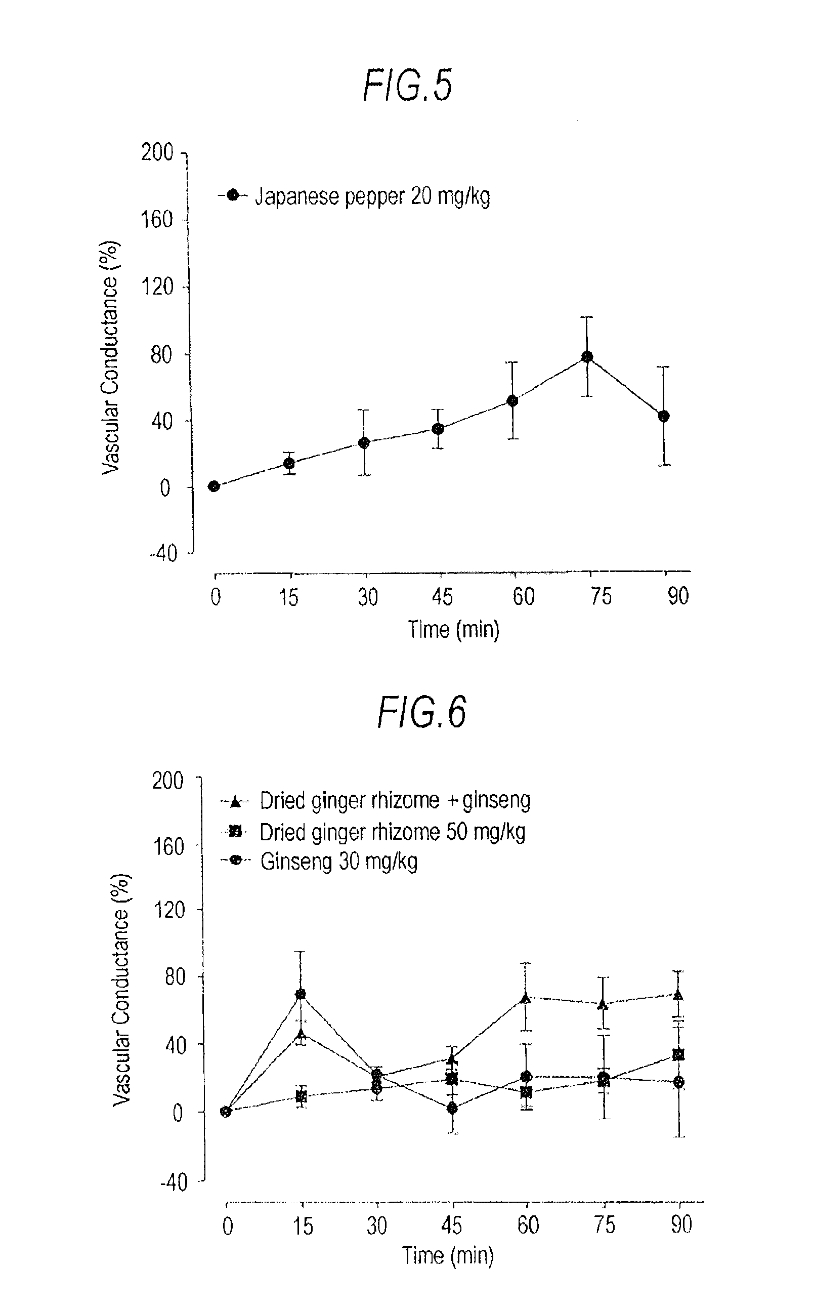 Adrenomedullin production enhancer