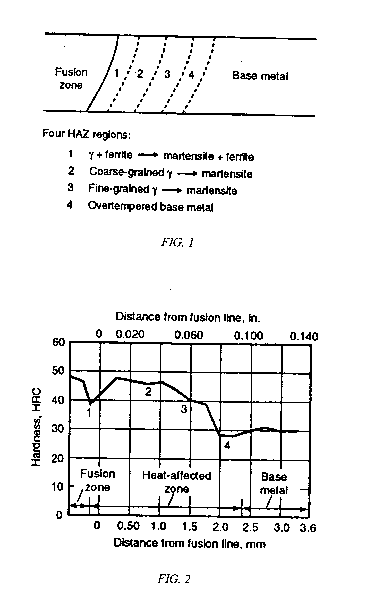 Method for improving the performance of seam-welded joints using post-weld heat treatment