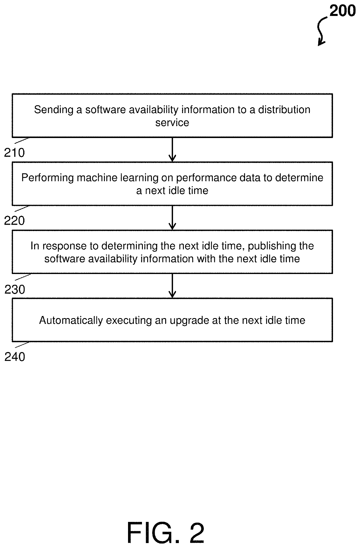 Automatic upgrade on total run count data on availability of new software