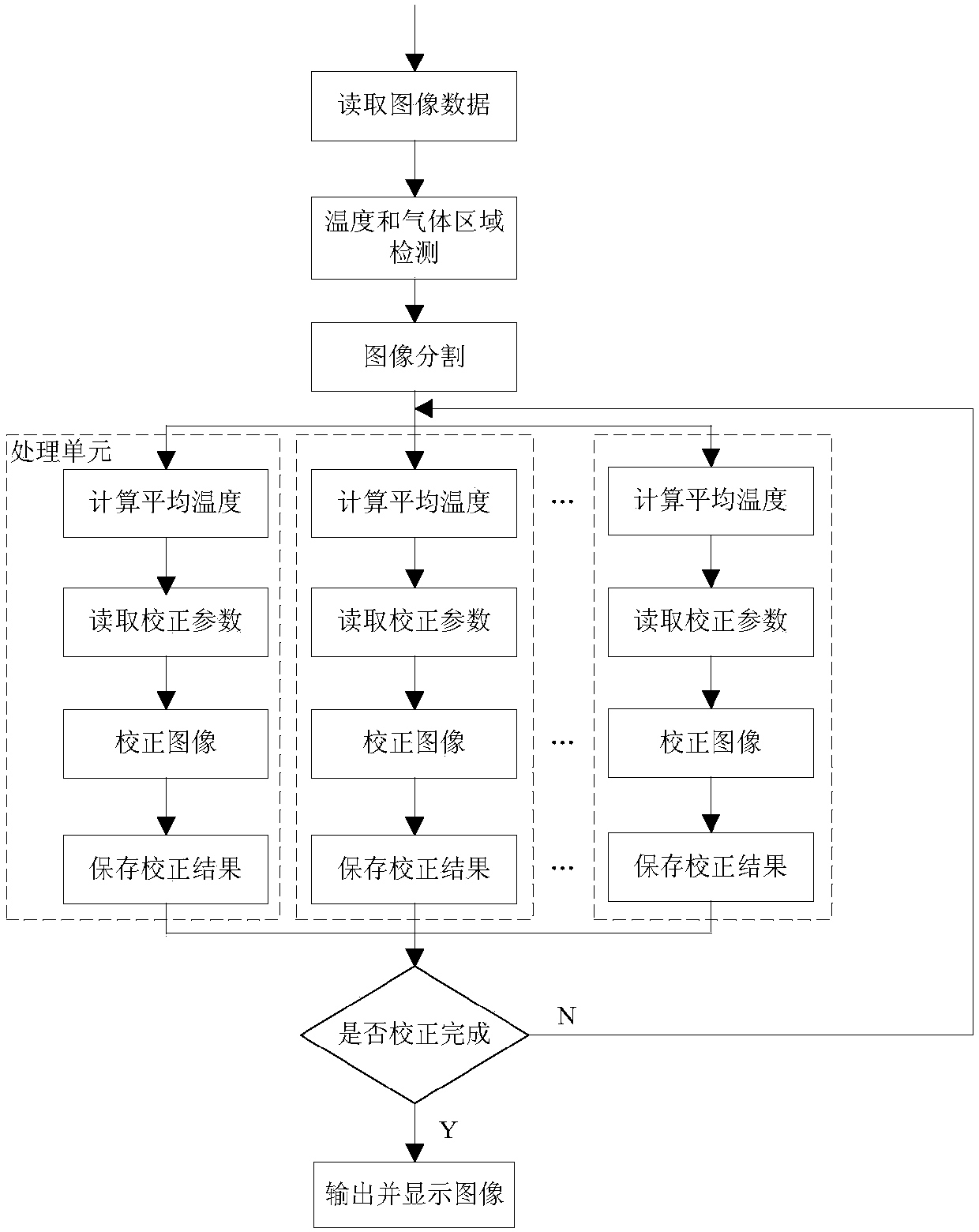 Gas leak detection non-uniform correction method and gas leak detection device