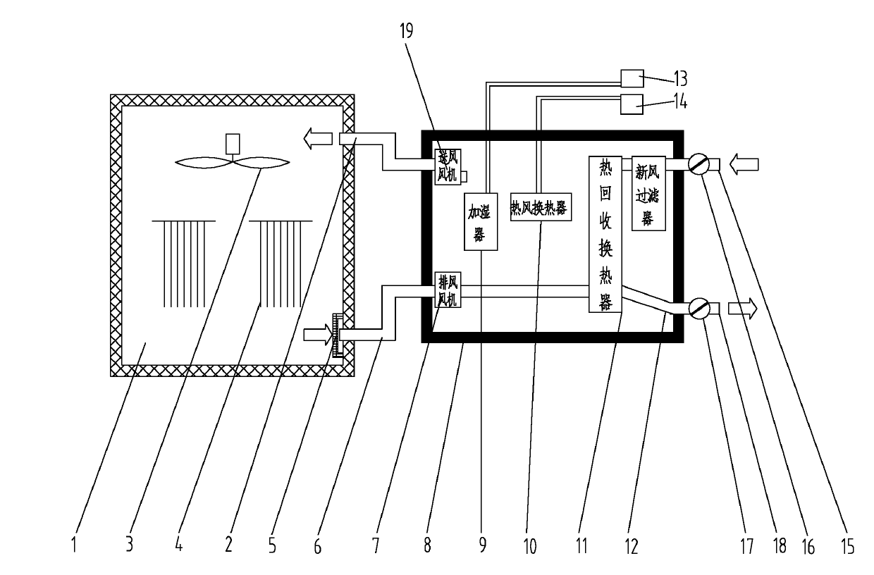 Noodle high-temperature drying process