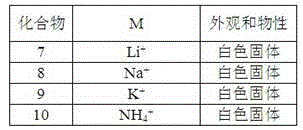 Corn field herbicide composition containing 2,4-dichlorophenoxybutanoic and derivatives of 2,4-dichlorophenoxybutanoic