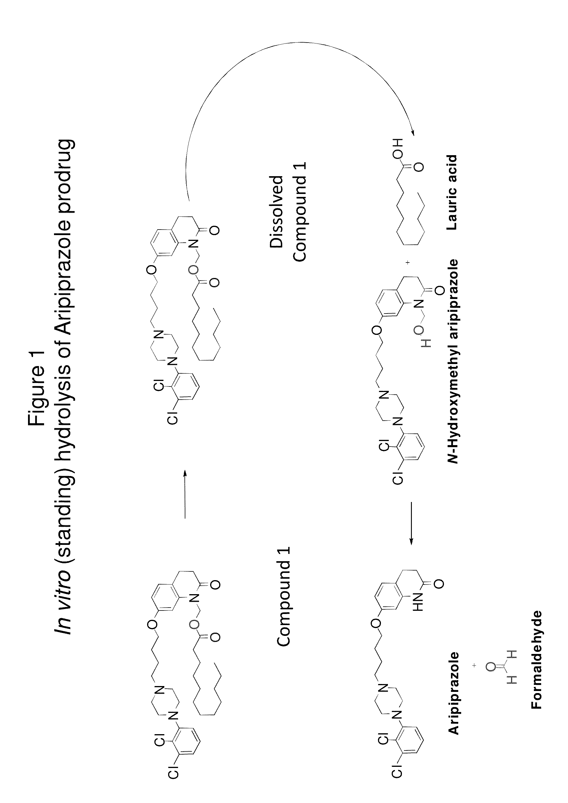 Pharmaceutical compositions having improved storage stability
