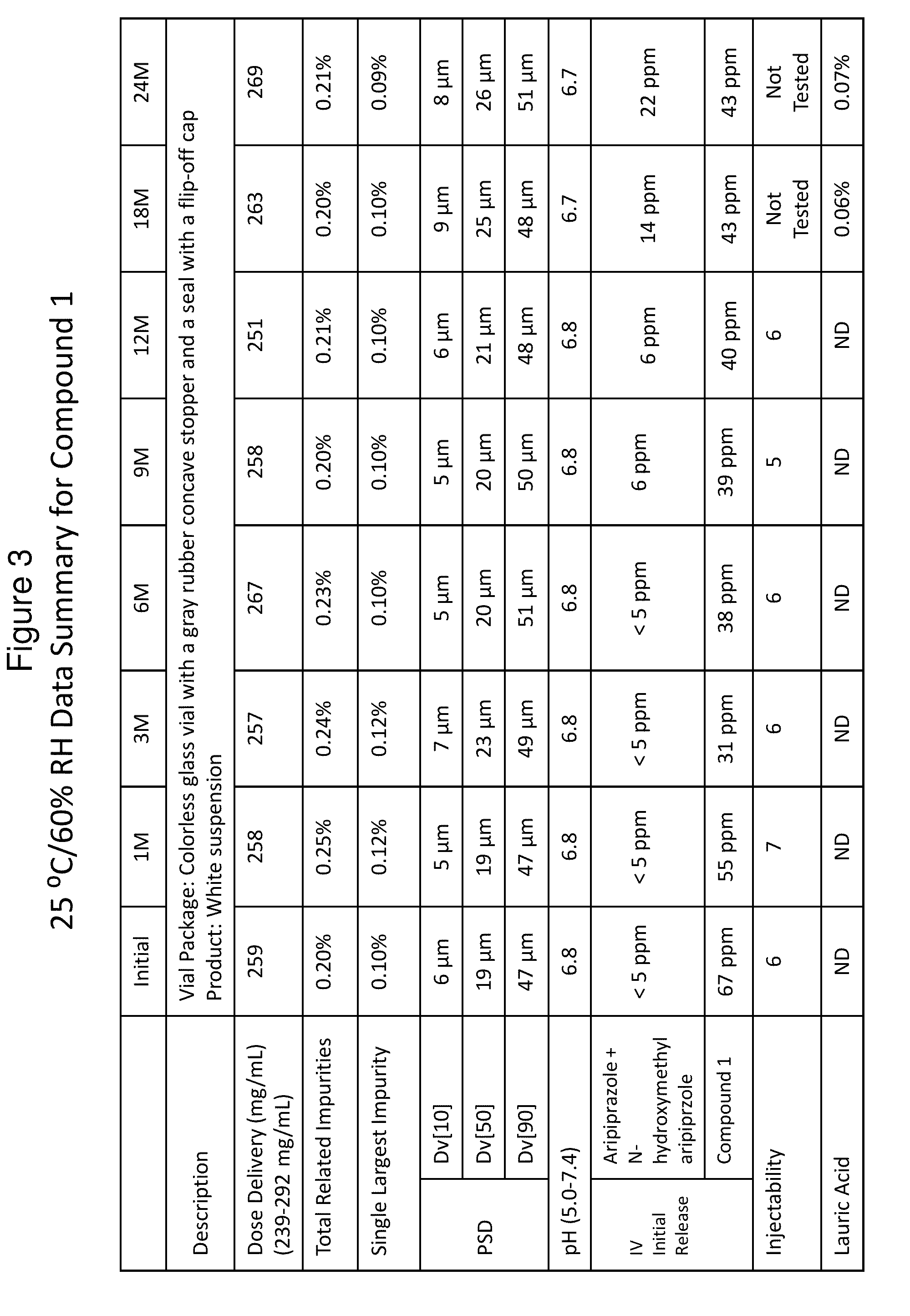 Pharmaceutical compositions having improved storage stability