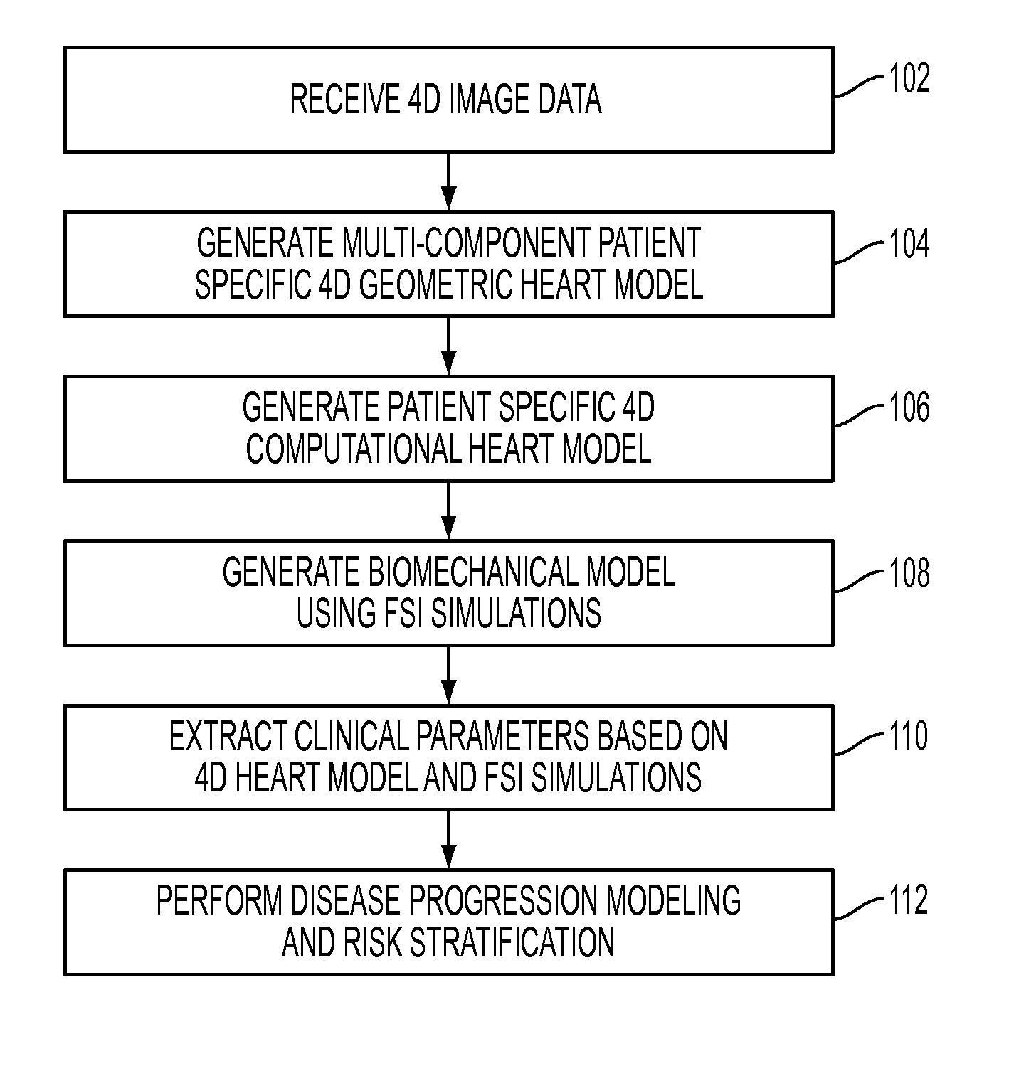 Method and system for multi-component heart and aorta modeling for decision support in cardiac disease