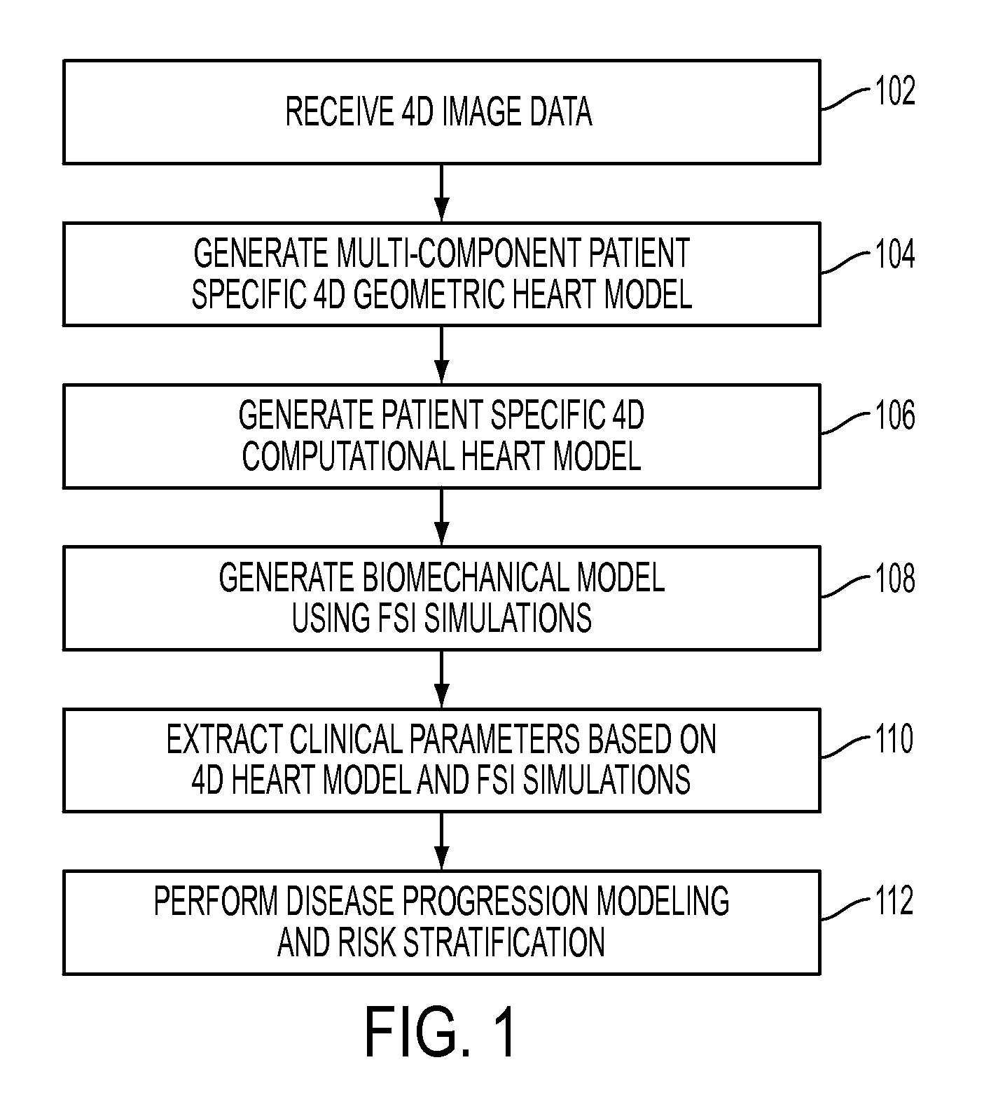 Method and system for multi-component heart and aorta modeling for decision support in cardiac disease