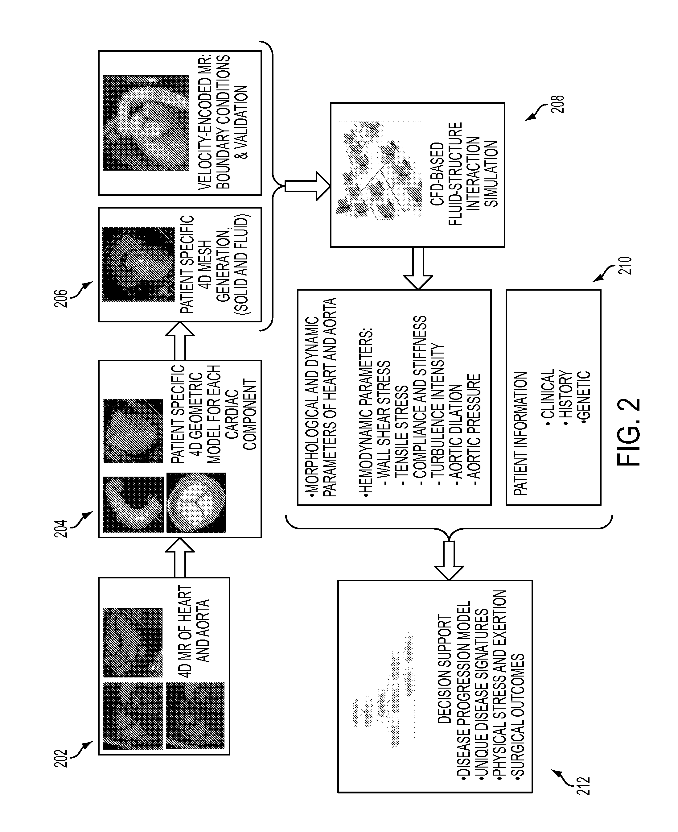 Method and system for multi-component heart and aorta modeling for decision support in cardiac disease