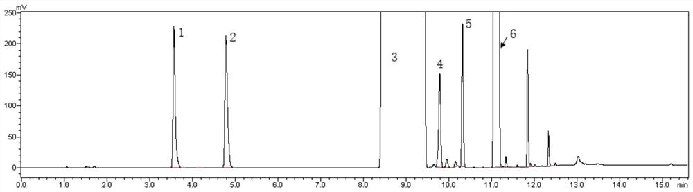 Method for detecting related substances of 2-bromomethyl-1, 3-dioxopentane