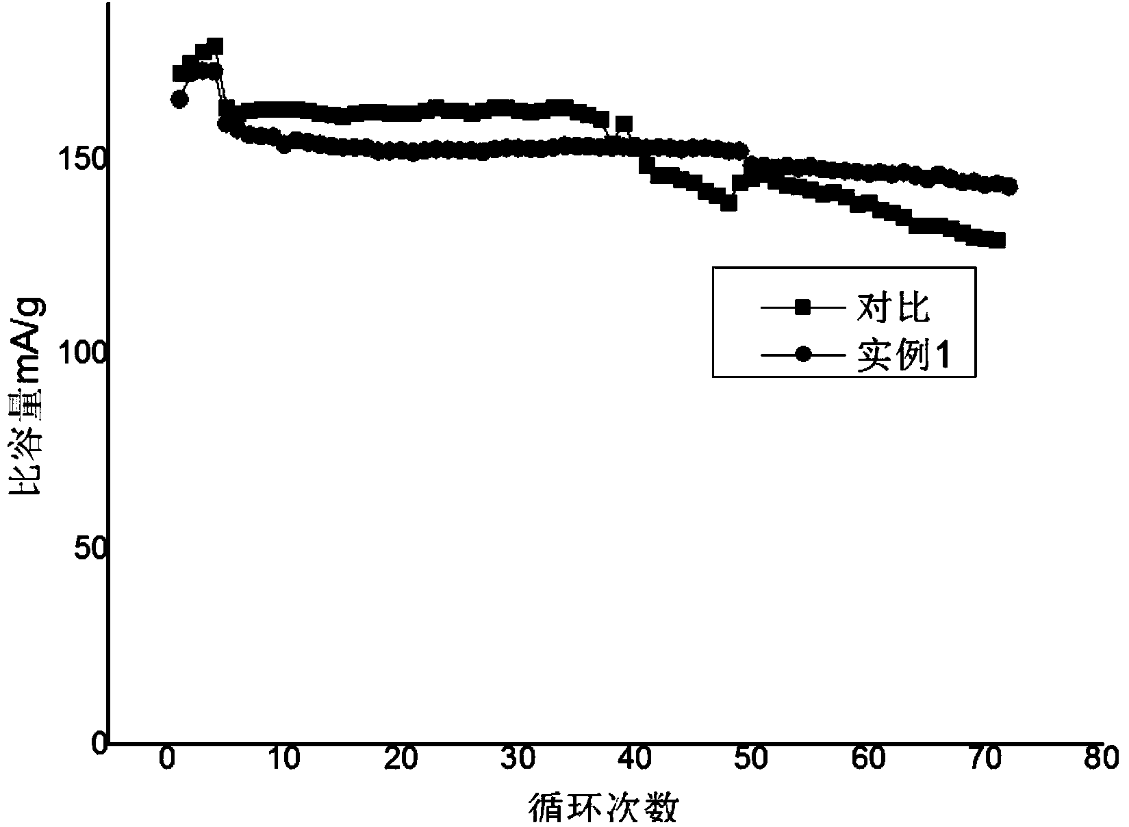 Application of borate compound serving as additive for high-voltage lithium-ion battery electrolyte