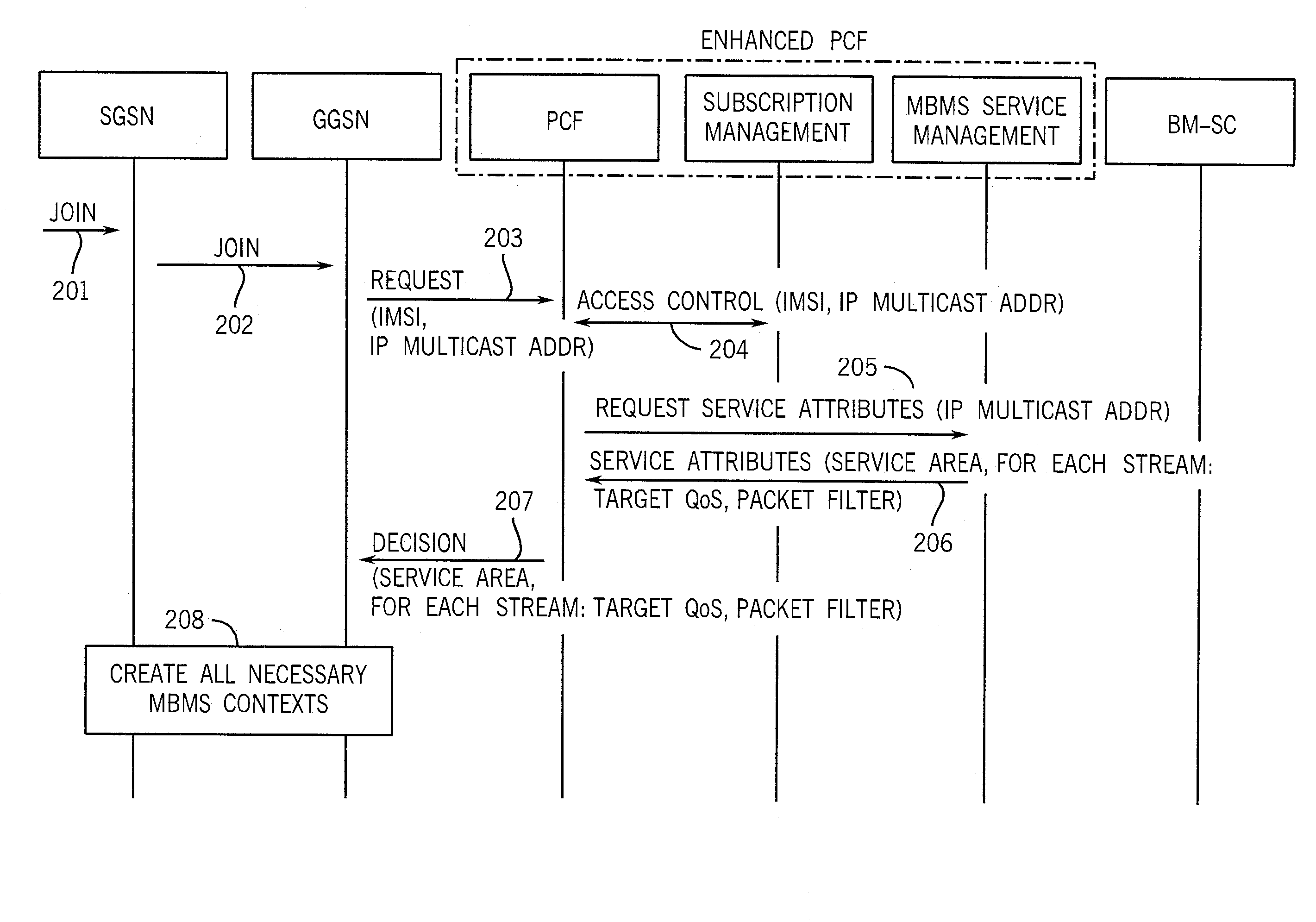 System and method with policy control function for multimedia broadcast/multicast system services