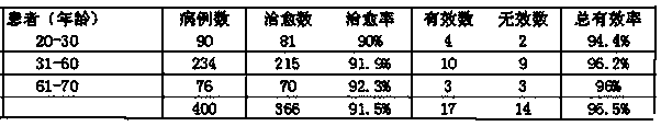 Traditional Chinese medicine for treating sudden deafness and tinnitus and preparing method thereof