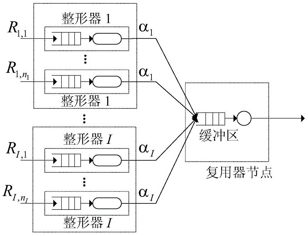 Admission Control Method for Cloud Service-Oriented Aggregated Flows