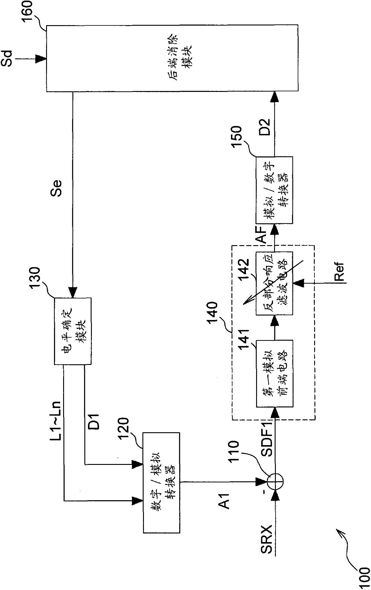 Communication device and receiving method thereof