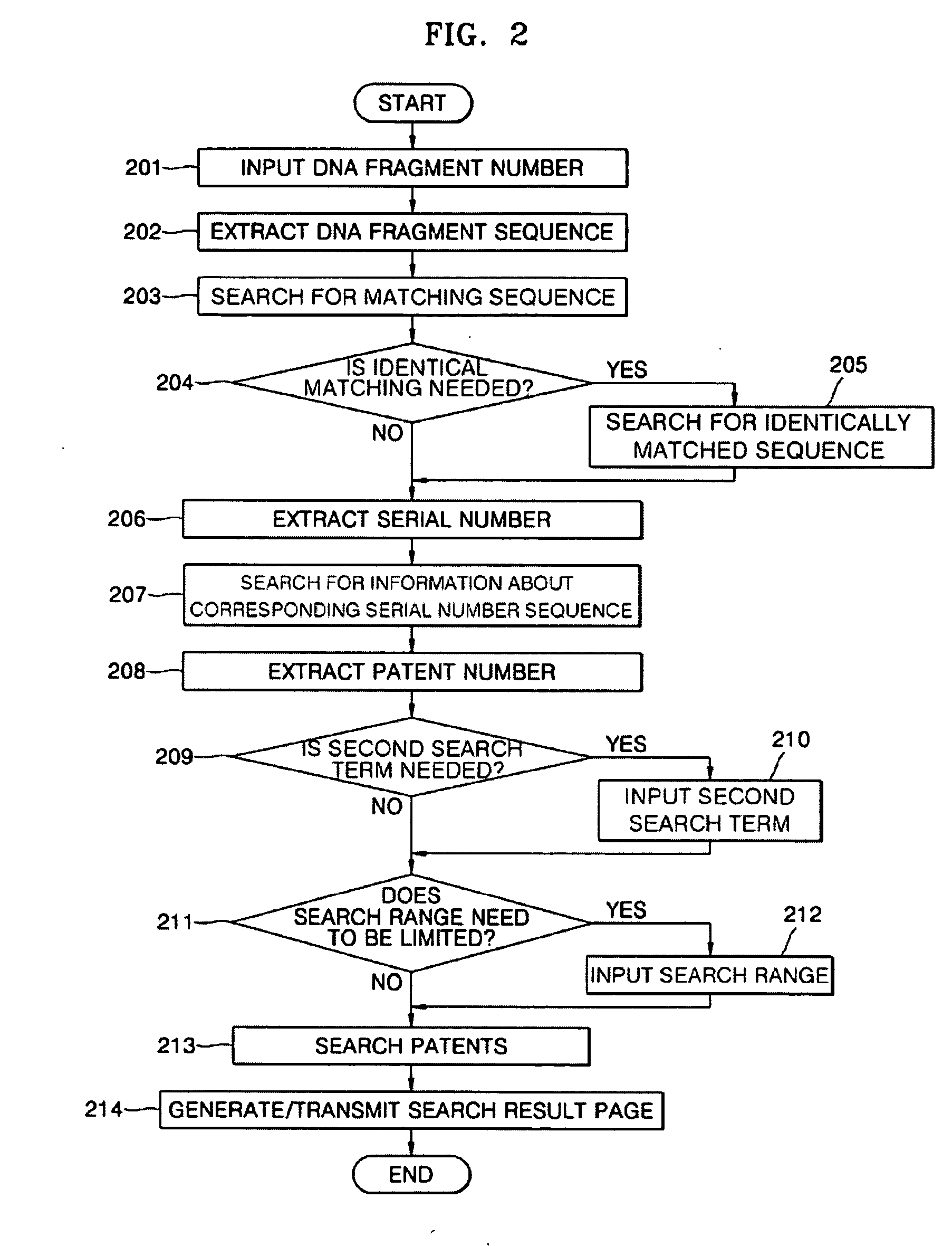 System and method for searching patents using DNA fragment number