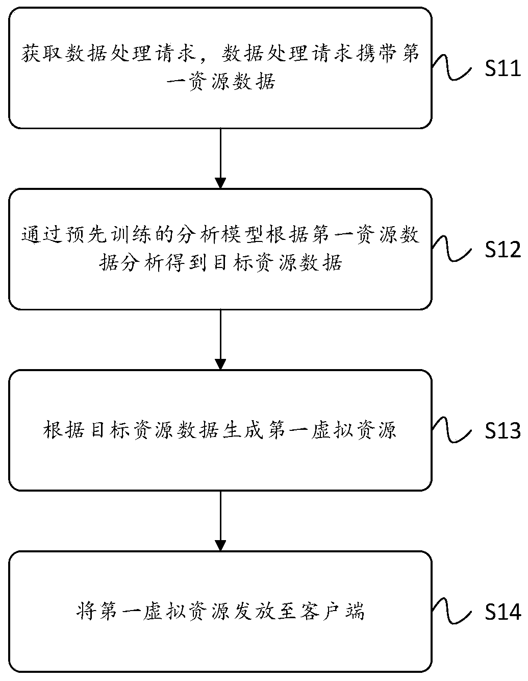 Virtual resource generation method and device, electronic equipment and storage medium