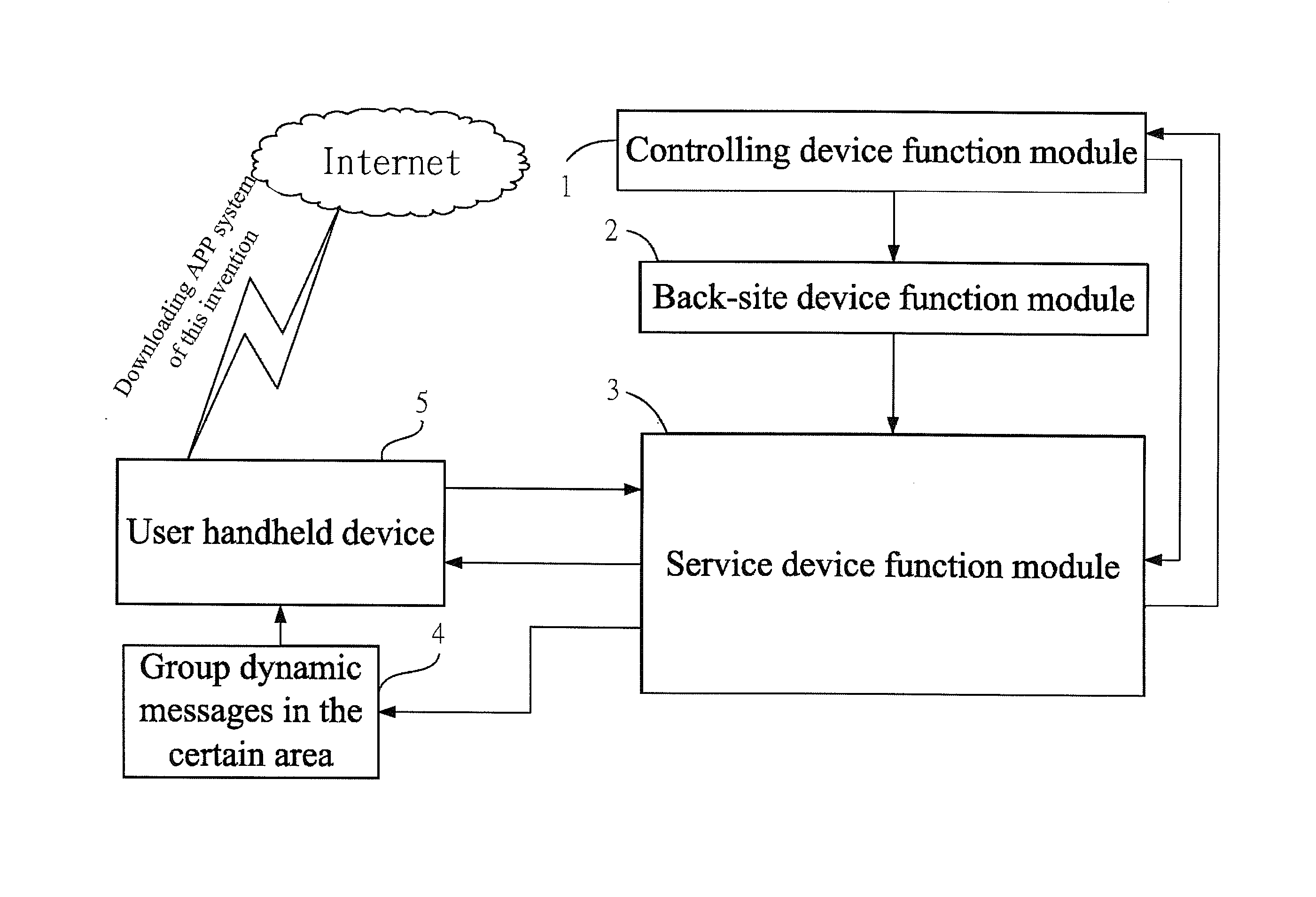 System for Actively Notifying Instant Messages and Locations in a Certain Area and Method Therefor