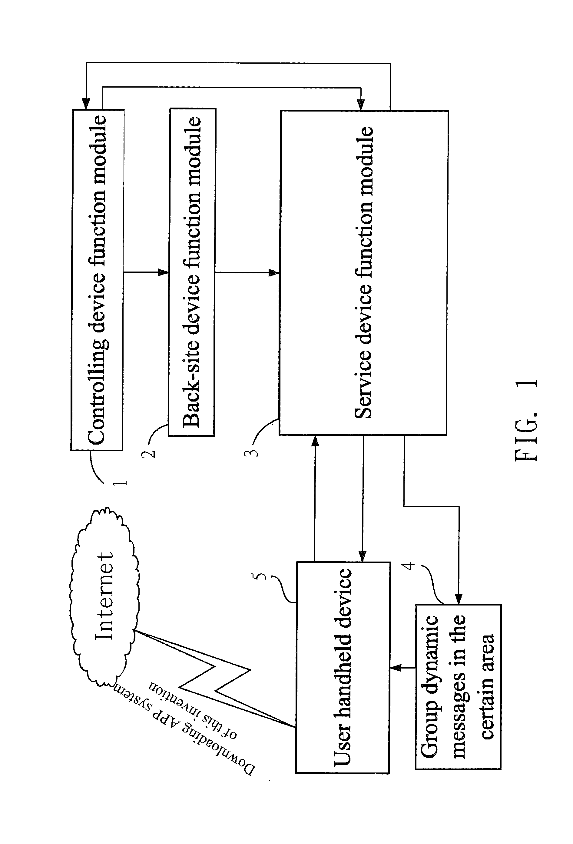 System for Actively Notifying Instant Messages and Locations in a Certain Area and Method Therefor