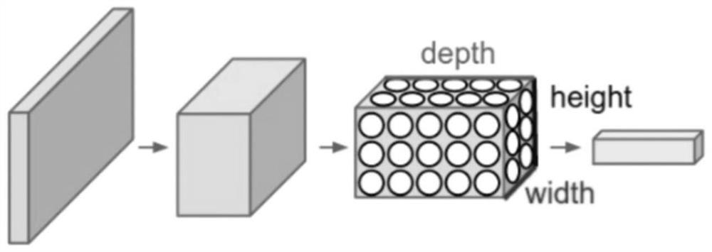 A Terrorist Scene Recognition Method Based on Pseudobrain Network Model