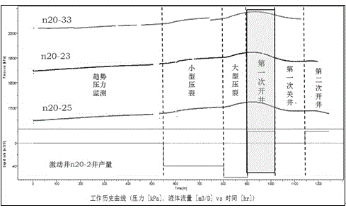 Well test determination method for vertical fracturing fracture azimuth of low-permeability oil reservoir