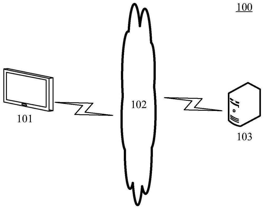 Animation interaction method, device and equipment and storage medium