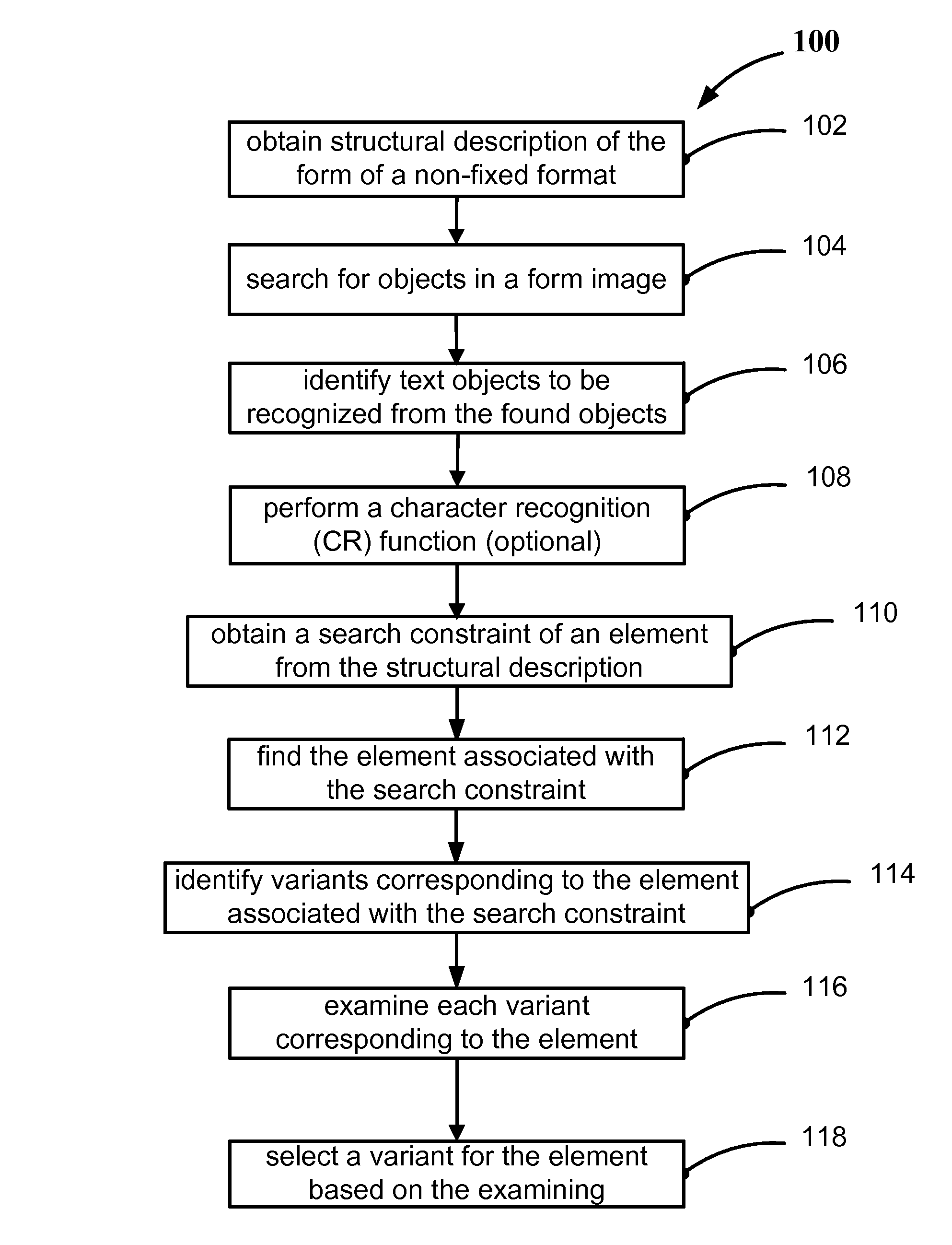 Object recognition and describing structure of graphical objects