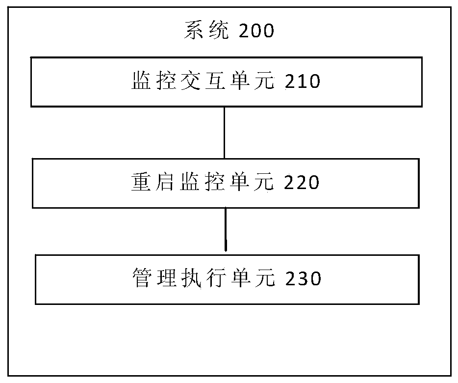 Distributed file lock fault processing method and system, terminal and storage medium