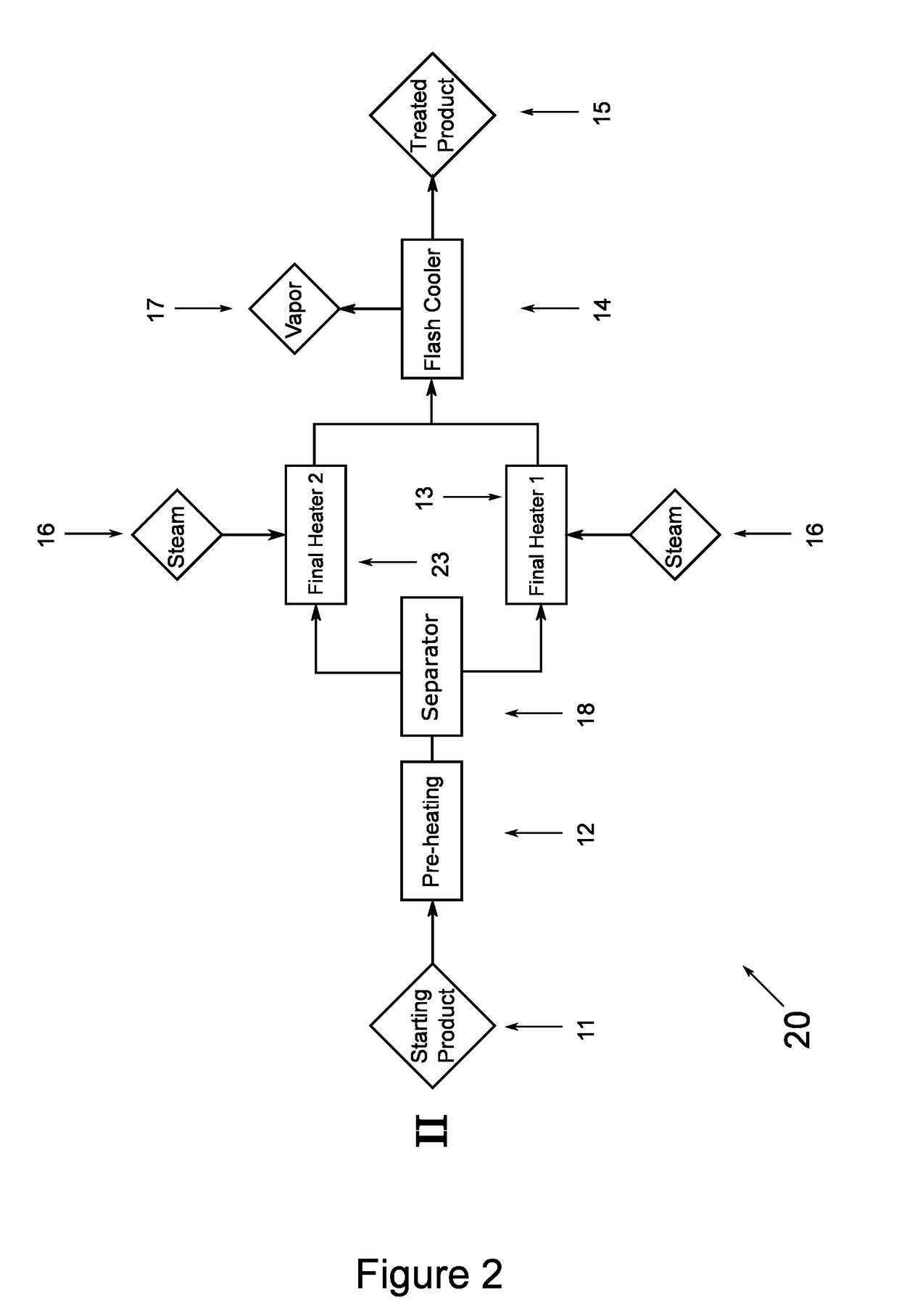 Method of cleaning a high temperature food processing line in place and food sterilization line