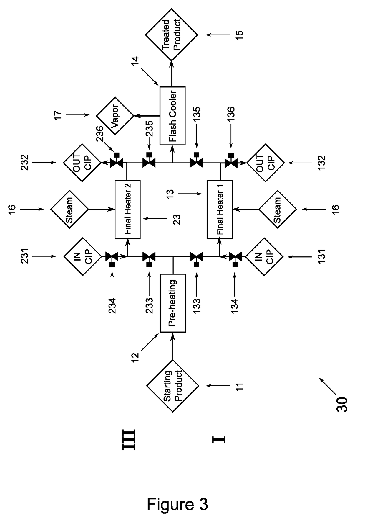 Method of cleaning a high temperature food processing line in place and food sterilization line