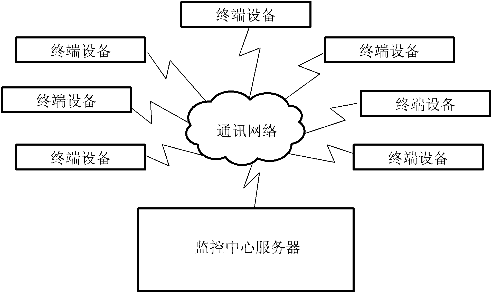 Food safety on-line monitoring system and method