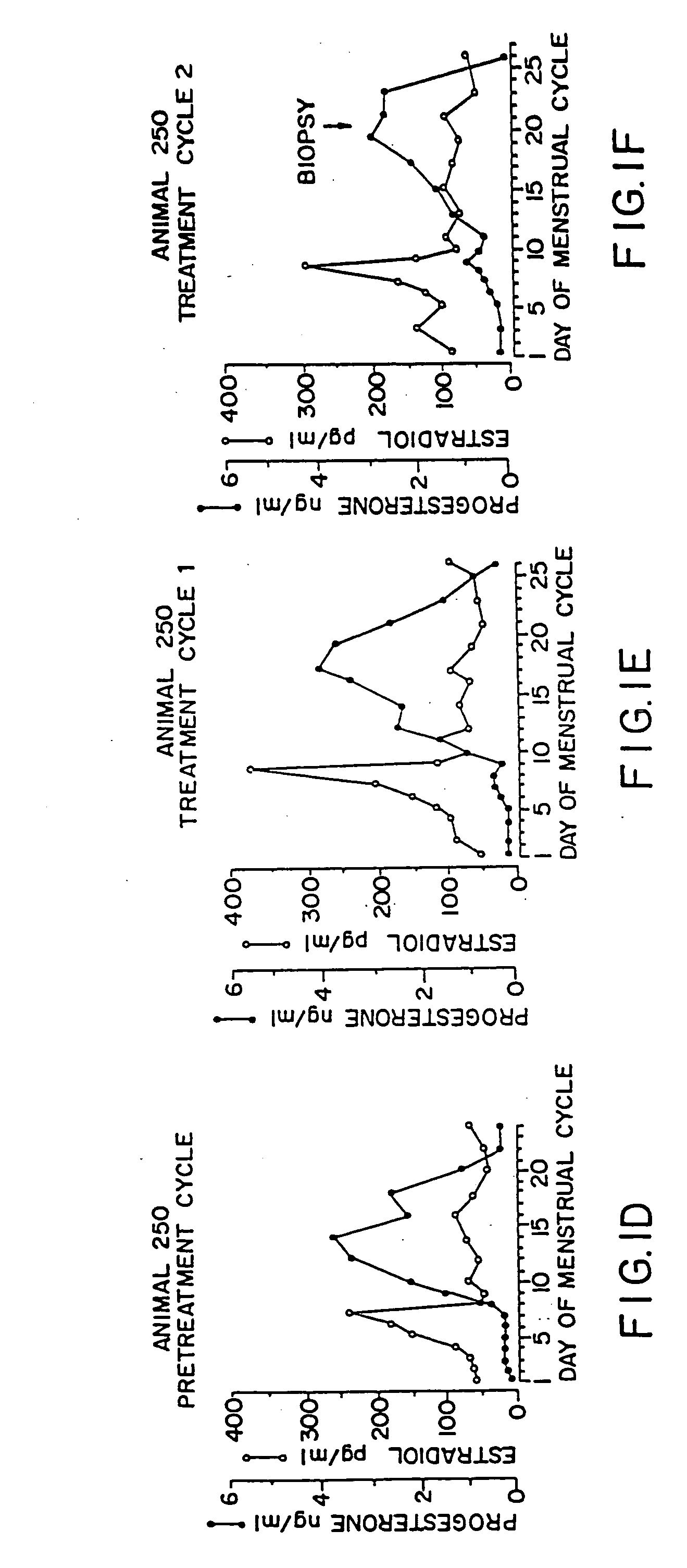 Contraception method using competitive progesterone antagonists and novel compounds useful therein
