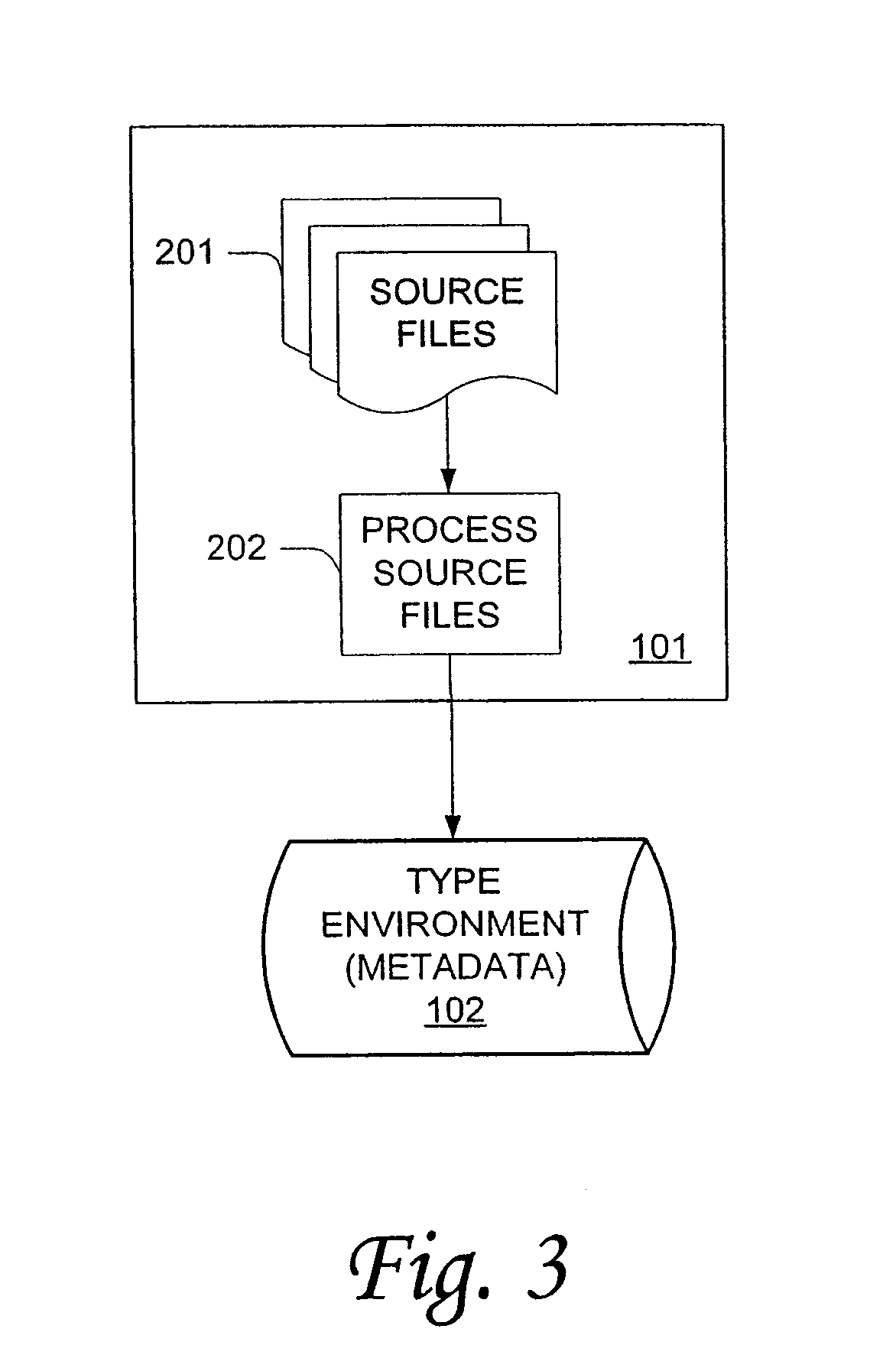 Type inference system and method