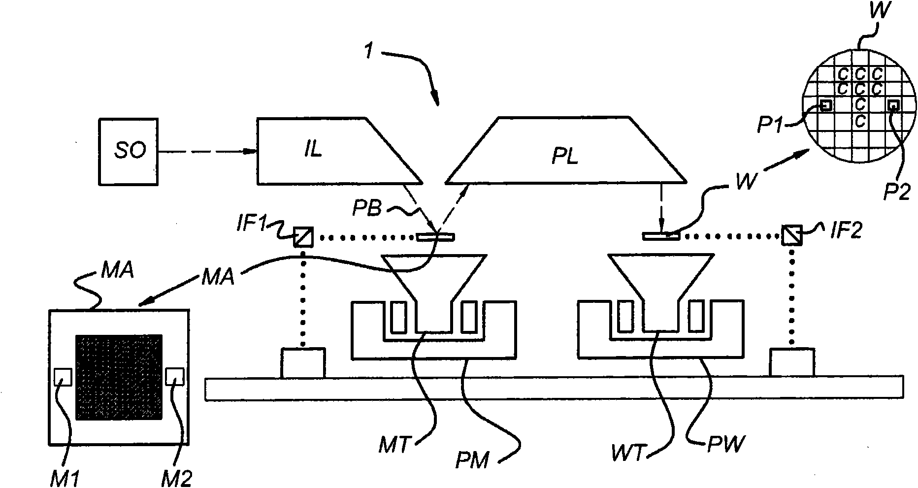 Lithographic projection apparatus and method of compensating perturbation factors