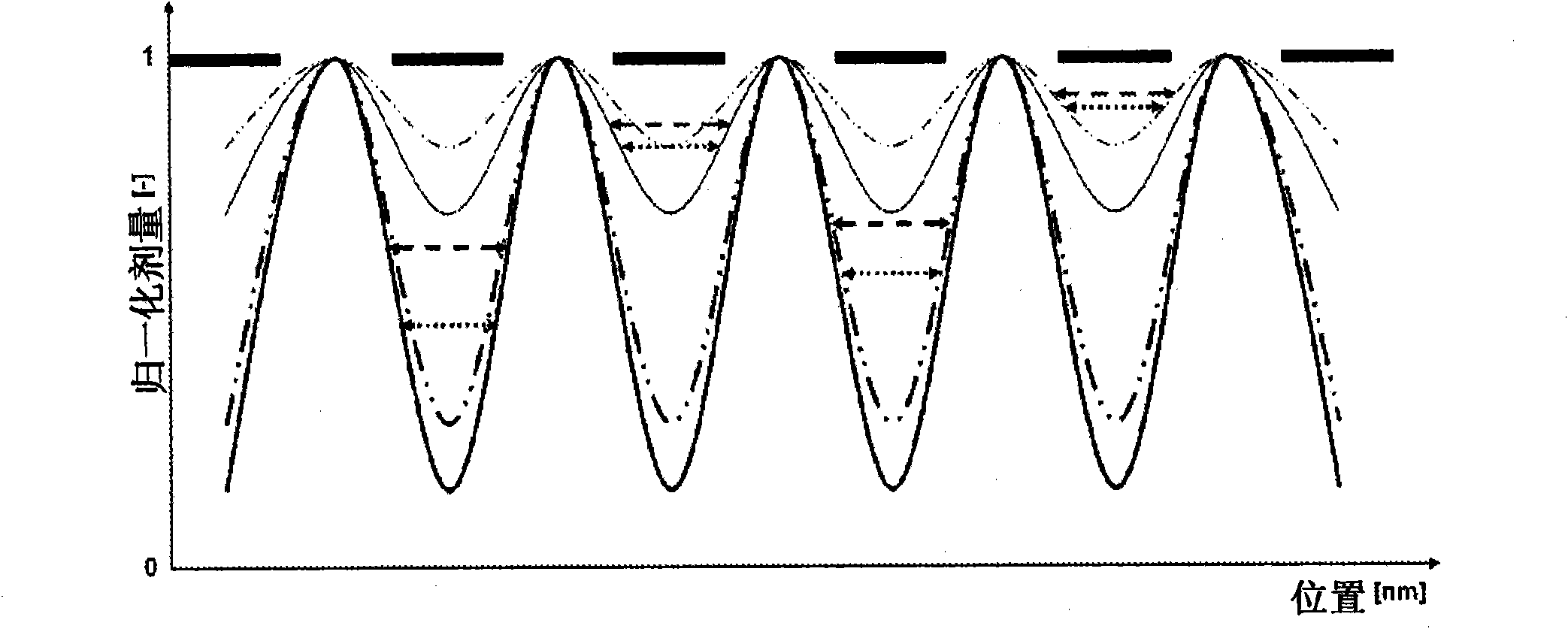 Lithographic projection apparatus and method of compensating perturbation factors