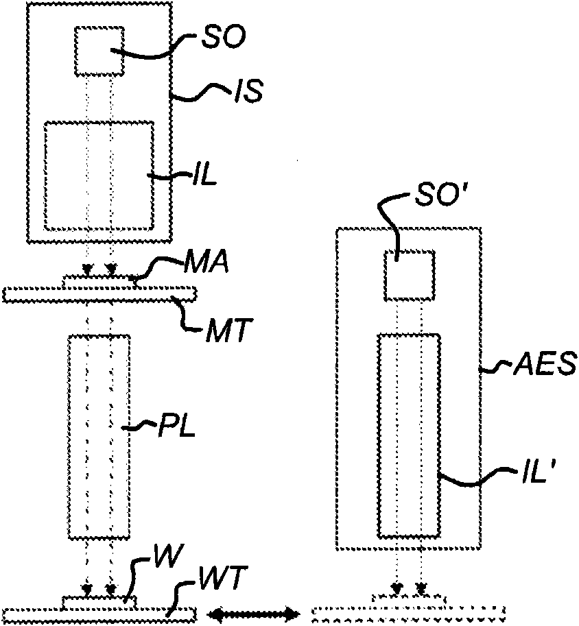 Lithographic projection apparatus and method of compensating perturbation factors