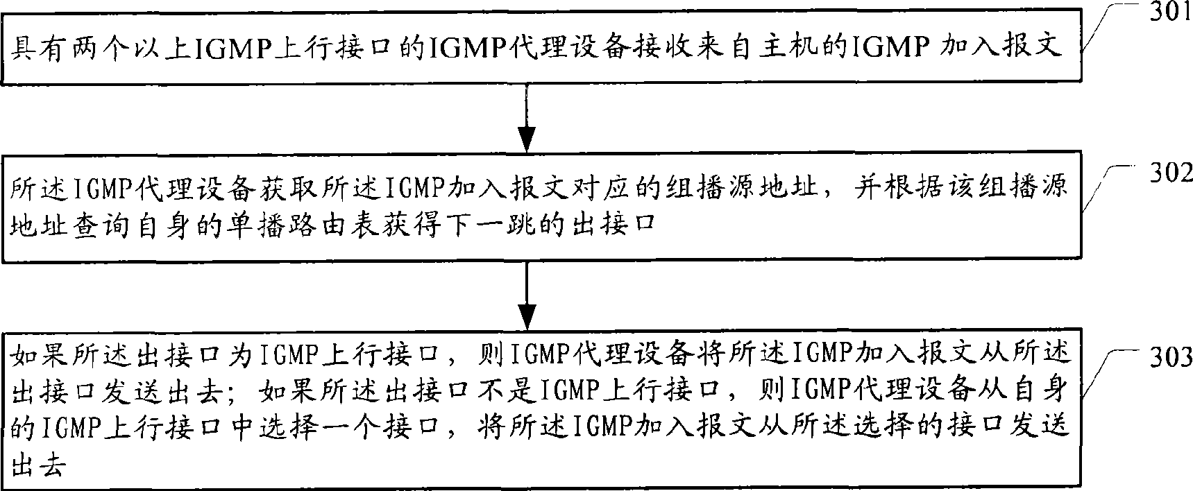 Packet transmission method and proxy device for Internet group management protocol
