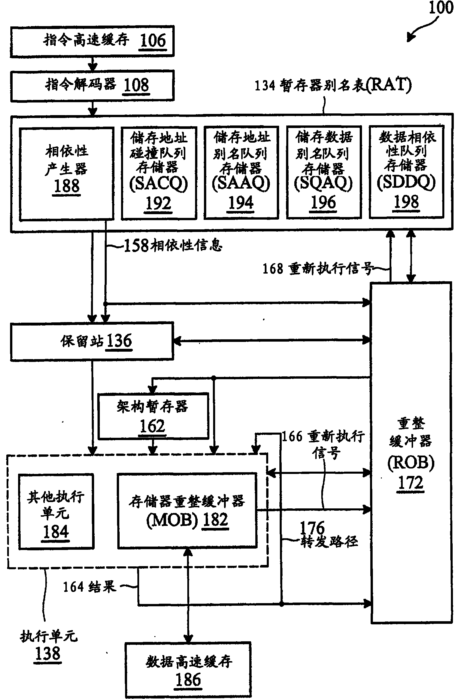 Out-of-order execution microprocessor and operating method therefor