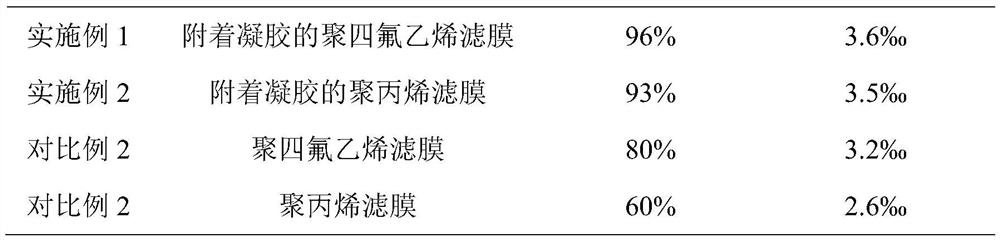 Preparation method of ammonium nitrogen adsorption bag in natural water and isotope detection method thereof