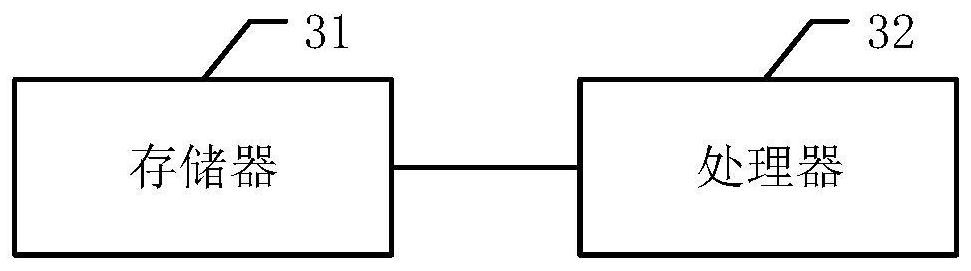 A security maintenance method, device, equipment and storage medium for a business system