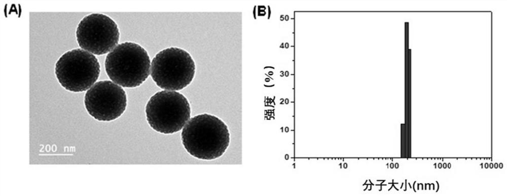 Near-infrared light response nanoparticle and controlled release system