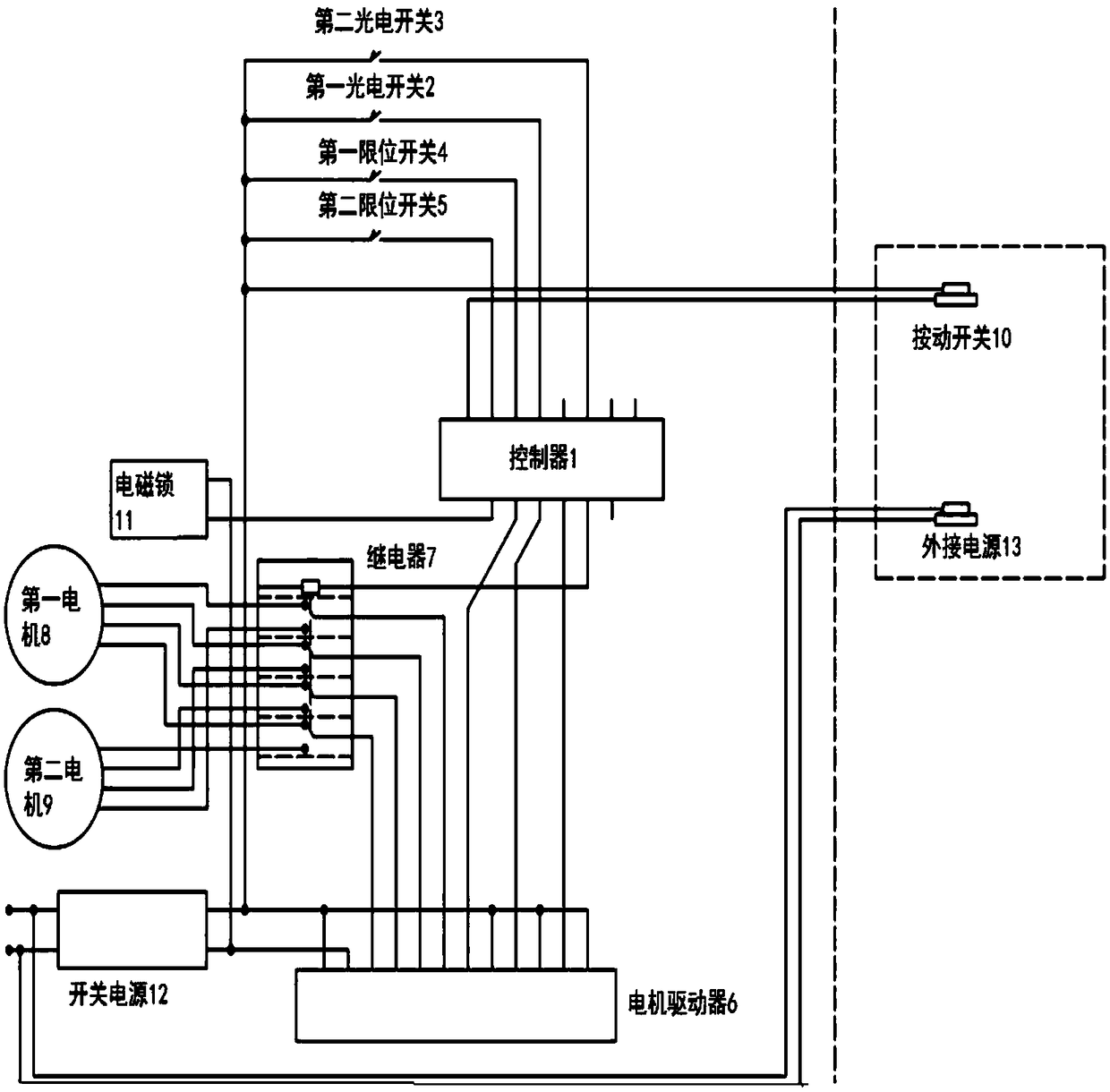 Control device and opening and closing control method of protecting cover plate