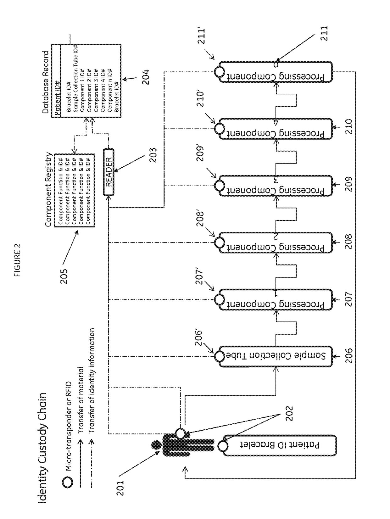 Cell processing method