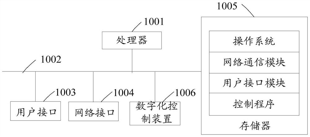 Digital control device, control method thereof, control system and storage medium