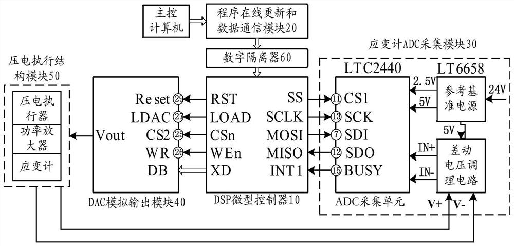 Digital control device, control method thereof, control system and storage medium